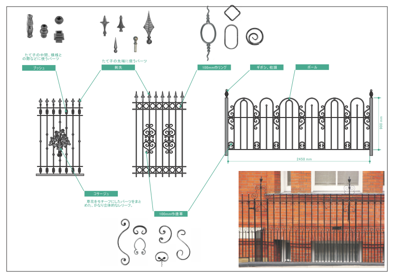 フェンスによく使われるパーツの種類